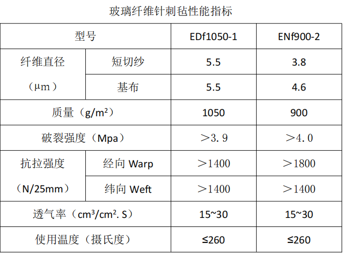 玻璃纖維針刺氈除塵布袋